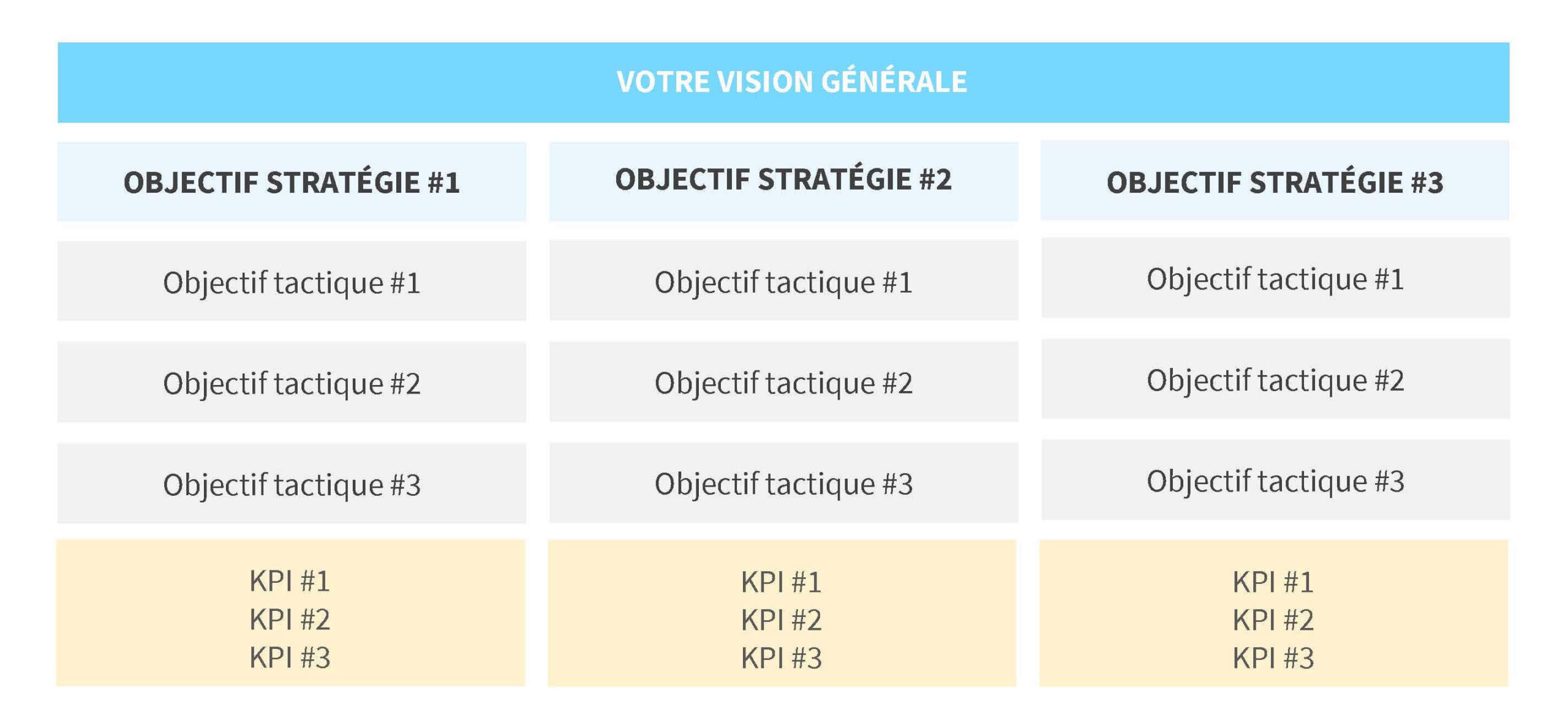 La structure d'une stratégie business