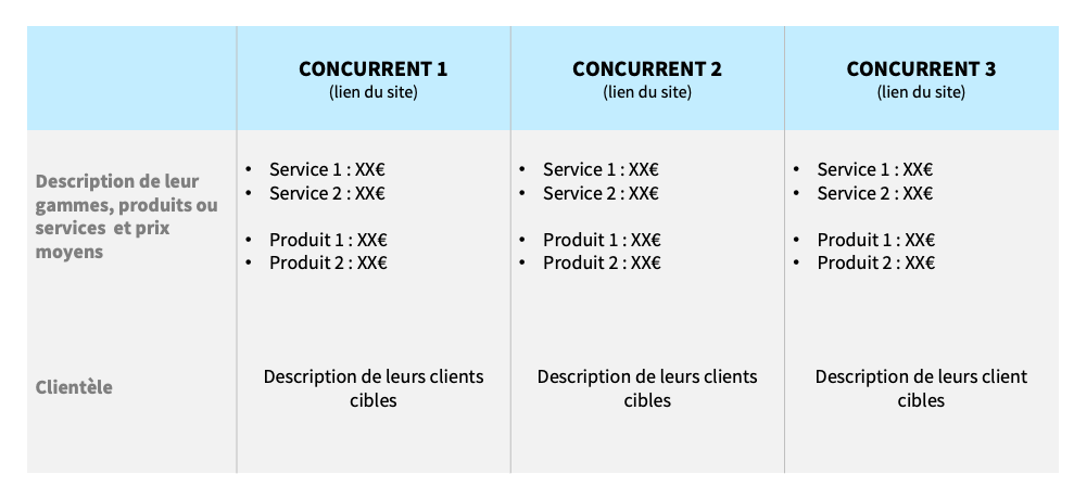 Exemple de tableau pour étudier la concurrence ou vos inspirations