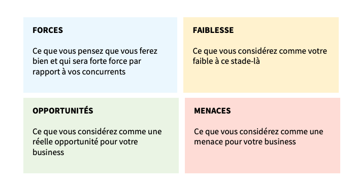 Explication du contenu du SWOT pour réaliser une étude de marché fait-maison