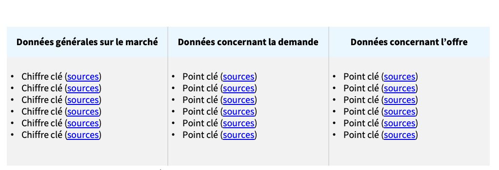 Exemple de table de recherche de données pour la réalisation d'une étude de marché